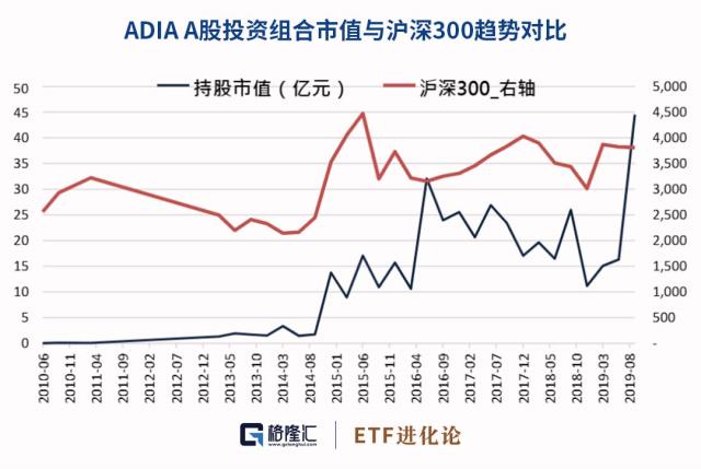 中东土豪疯狂扫货！最新A股持仓大曝光