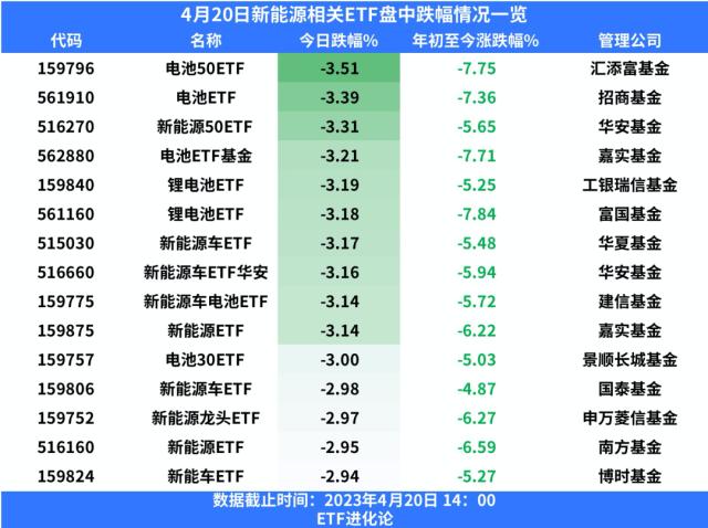 巨亏154亿！傅鹏博懈怠了