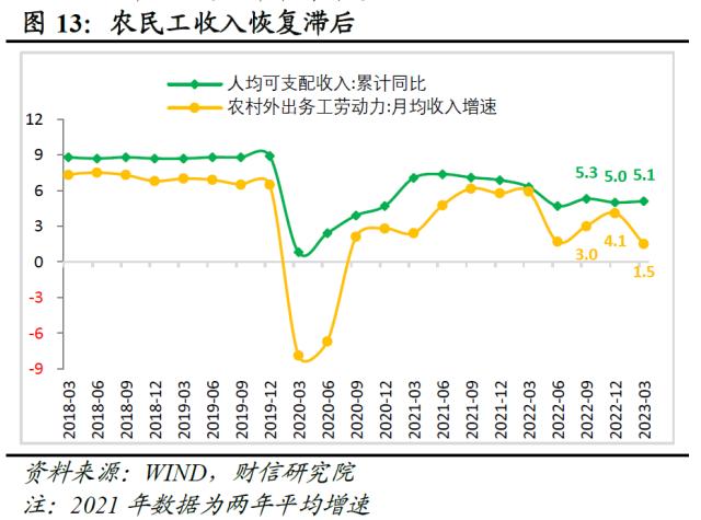 财信研究评1-3月宏观数据：经济回升超预期，政策进入观察期