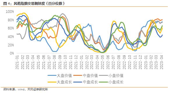 天风·宏观 | 大类资产风险定价周度观察-4月第3周