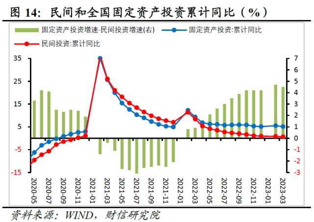 财信研究评1-3月宏观数据：经济回升超预期，政策进入观察期