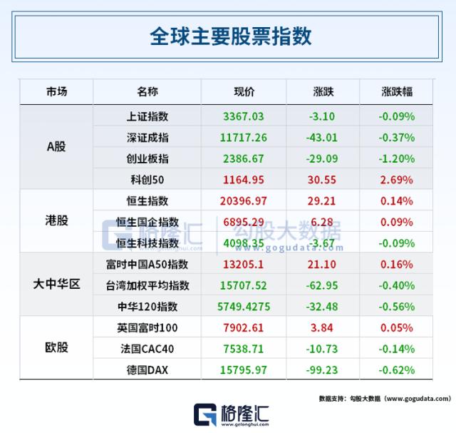 星舰升空爆炸，特斯拉大跌近10%，马斯克一天两“伤”！谷歌再出大招，合并旗下两大AI部门；万亿“宁王