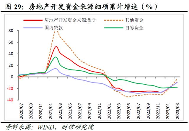 财信研究评1-3月宏观数据：经济回升超预期，政策进入观察期