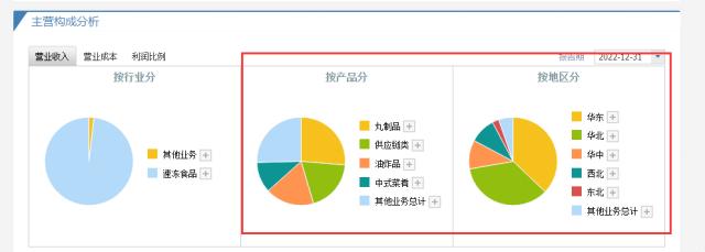 淄博烧烤烧到了股市