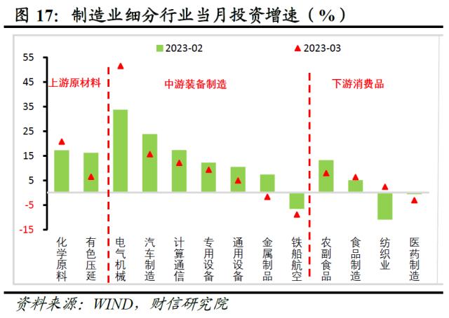 财信研究评1-3月宏观数据：经济回升超预期，政策进入观察期