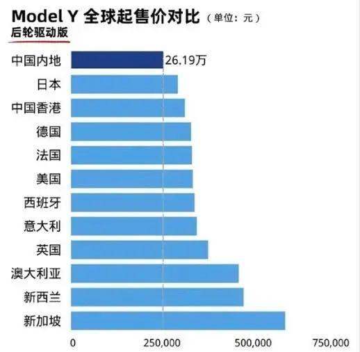 深陷价格战的特斯拉，会把自己卷死吗？