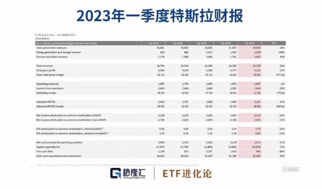 巨亏154亿！傅鹏博懈怠了