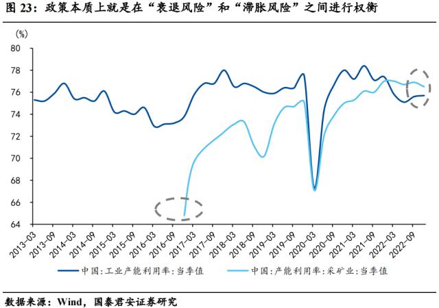 【国君宏观】如何理解本轮“类通缩”复苏？——“新复苏追踪”系列一