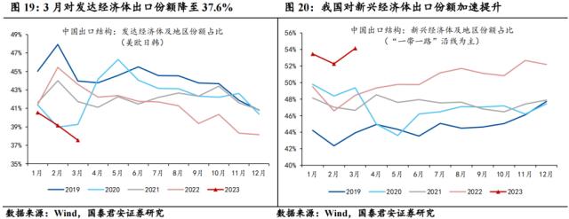 【国君宏观】如何理解本轮“类通缩”复苏？——“新复苏追踪”系列一