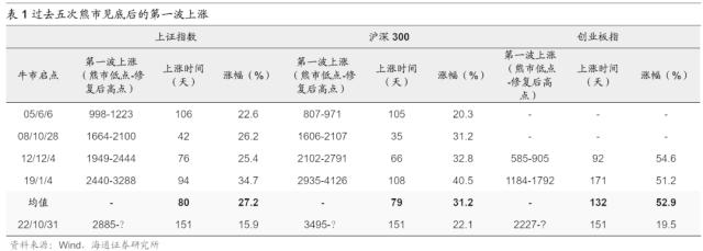 【海通总量】冬已去，春已来——23Q1经济数据点评及大类资产启示（荀玉根、梁中华、姜珮珊、吴信坤）