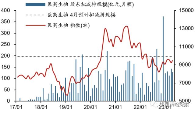 【华创策略姚佩】财报季减持骤增，压力有多大？