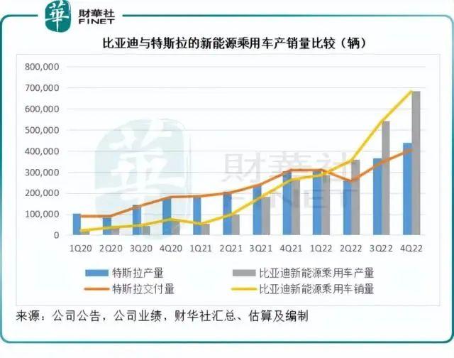 深陷价格战的特斯拉，会把自己卷死吗？