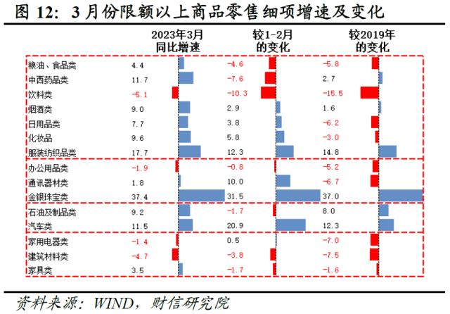 财信研究评1-3月宏观数据：经济回升超预期，政策进入观察期