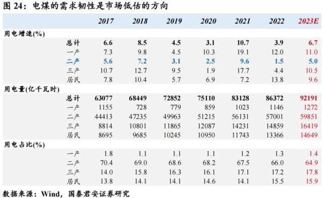 【国君宏观】如何理解本轮“类通缩”复苏？——“新复苏追踪”系列一