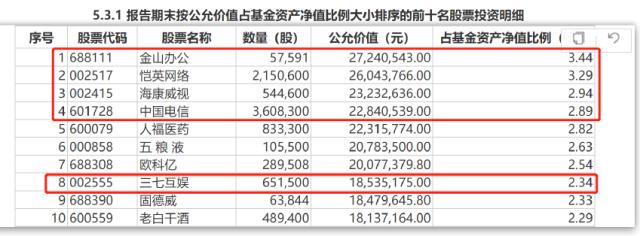 新能源还有机会吗？这些知名基金经理出手