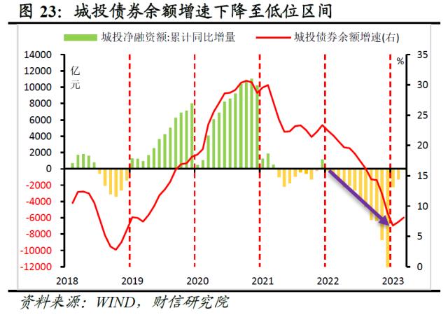 财信研究评1-3月宏观数据：经济回升超预期，政策进入观察期