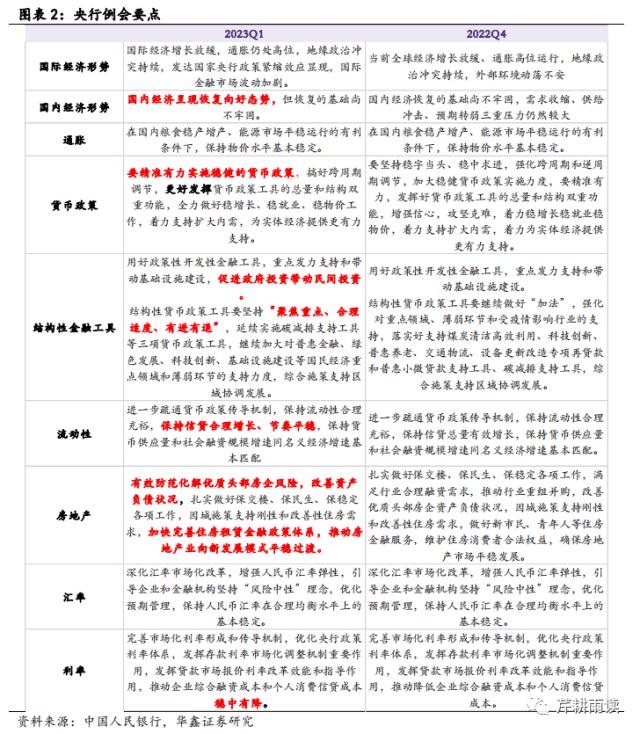 【华鑫宏观策略|策略专题】超预期复苏下的三条主线