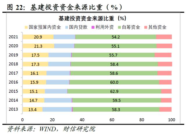 财信研究评1-3月宏观数据：经济回升超预期，政策进入观察期