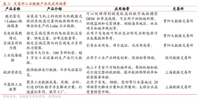 数字经济核心抓手！工业互联网顶层设计待完善，数据有望创造更大价值增量