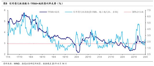 【海通总量】冬已去，春已来——23Q1经济数据点评及大类资产启示（荀玉根、梁中华、姜珮珊、吴信坤）