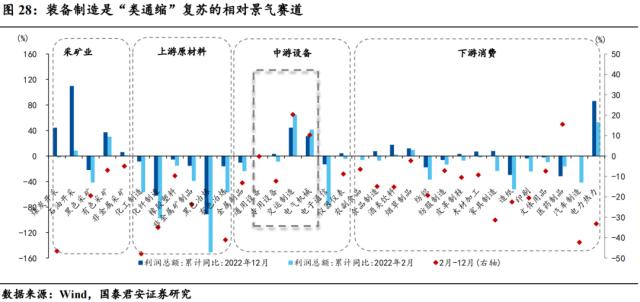 【国君宏观】如何理解本轮“类通缩”复苏？——“新复苏追踪”系列一