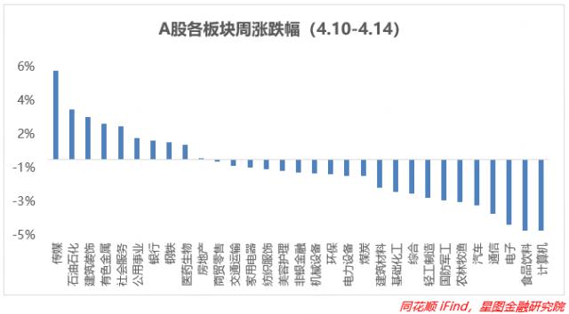 高层发话！这2个方向还能大涨