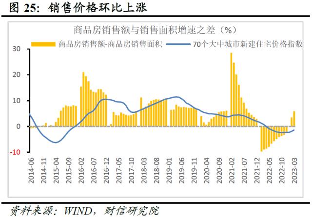 财信研究评1-3月宏观数据：经济回升超预期，政策进入观察期