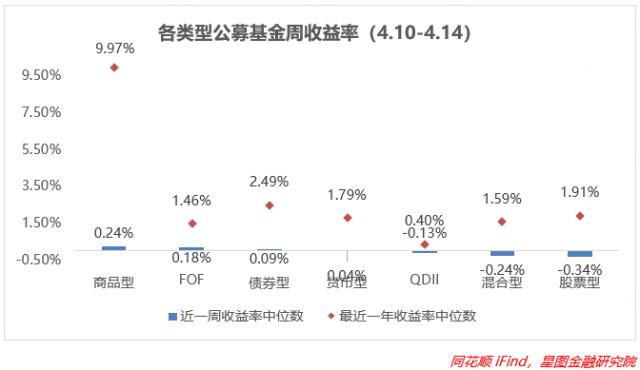 高层发话！这2个方向还能大涨