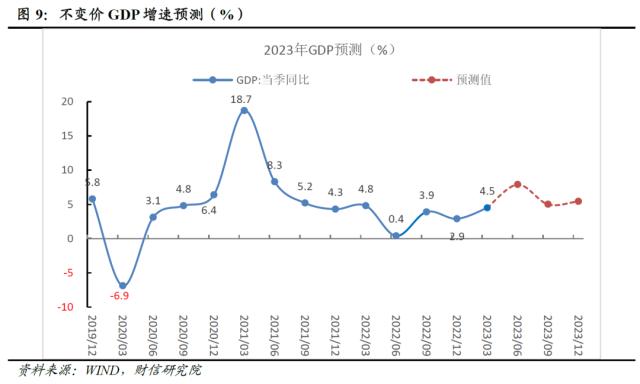 财信研究评1-3月宏观数据：经济回升超预期，政策进入观察期