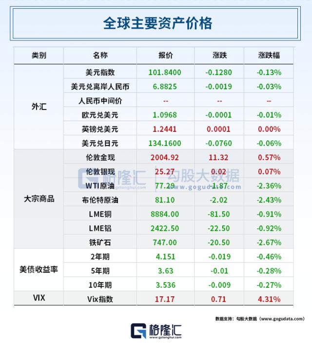 星舰升空爆炸，特斯拉大跌近10%，马斯克一天两“伤”！谷歌再出大招，合并旗下两大AI部门；万亿“宁王