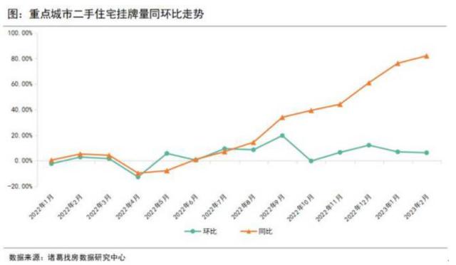 楼市刚刚复苏，资本、房东却纷纷“跑路”