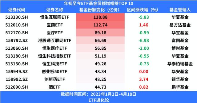 巨亏154亿！傅鹏博懈怠了