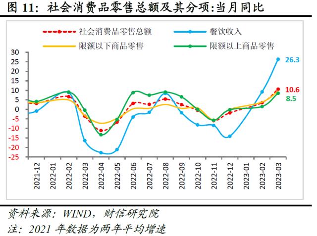 财信研究评1-3月宏观数据：经济回升超预期，政策进入观察期