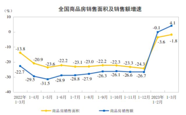 楼市刚刚复苏，资本、房东却纷纷“跑路”