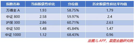 高层发话！这2个方向还能大涨