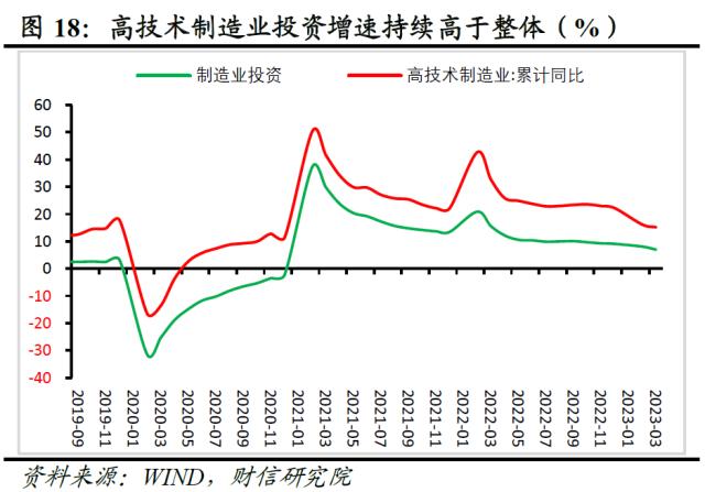 财信研究评1-3月宏观数据：经济回升超预期，政策进入观察期