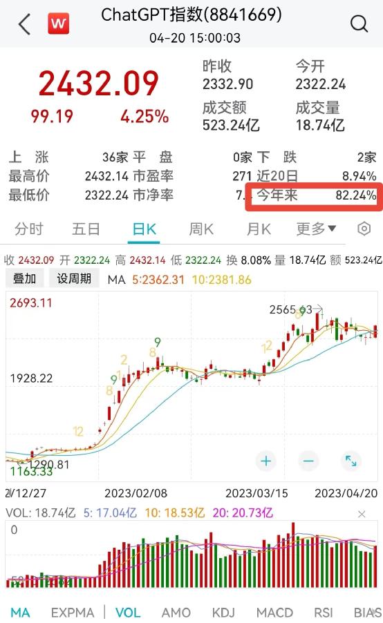 最新！关于ChatGPT，知名基金经理发声