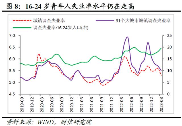 财信研究评1-3月宏观数据：经济回升超预期，政策进入观察期