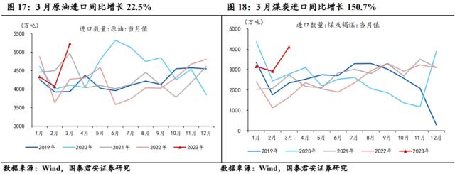 【国君宏观】如何理解本轮“类通缩”复苏？——“新复苏追踪”系列一