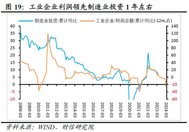 财信研究评1-3月宏观数据：经济回升超预期，政策进入观察期