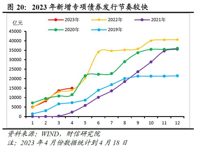 财信研究评1-3月宏观数据：经济回升超预期，政策进入观察期