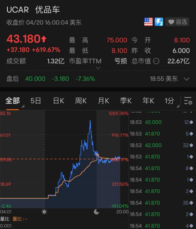 “一夜狂跌”3800亿：特斯拉又崩了！