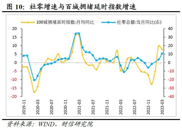 财信研究评1-3月宏观数据：经济回升超预期，政策进入观察期