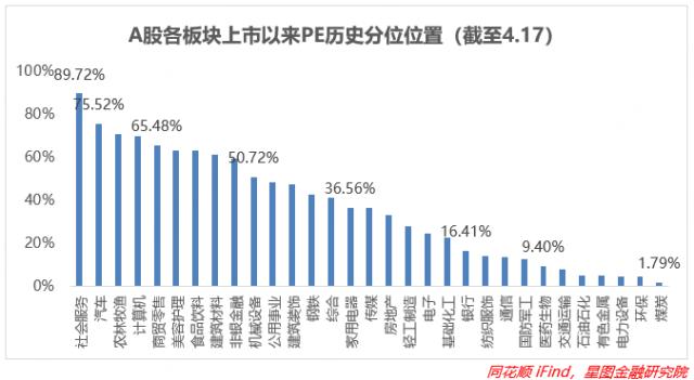 高层发话！这2个方向还能大涨