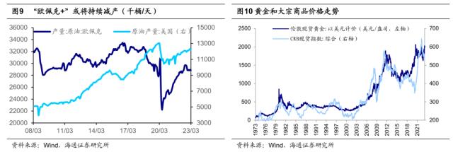 【海通总量】冬已去，春已来——23Q1经济数据点评及大类资产启示（荀玉根、梁中华、姜珮珊、吴信坤）