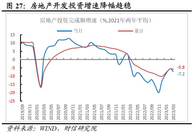 财信研究评1-3月宏观数据：经济回升超预期，政策进入观察期