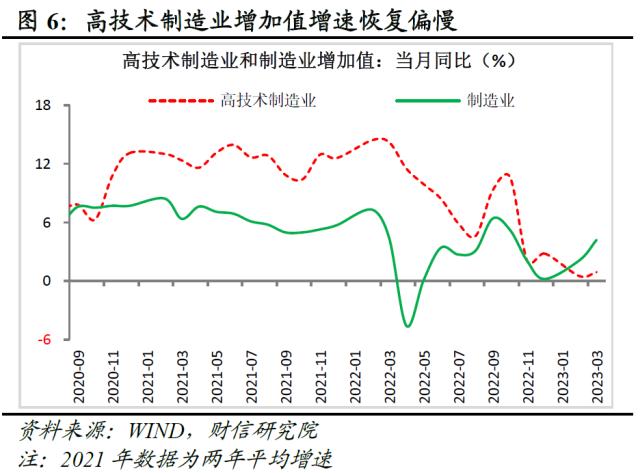 财信研究评1-3月宏观数据：经济回升超预期，政策进入观察期