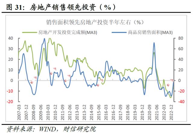 财信研究评1-3月宏观数据：经济回升超预期，政策进入观察期