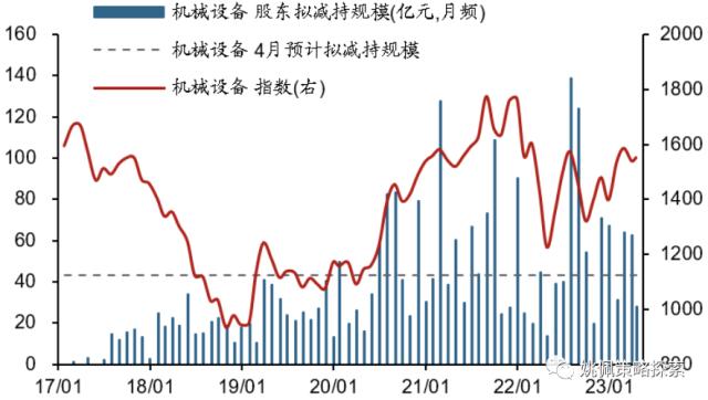 【华创策略姚佩】财报季减持骤增，压力有多大？