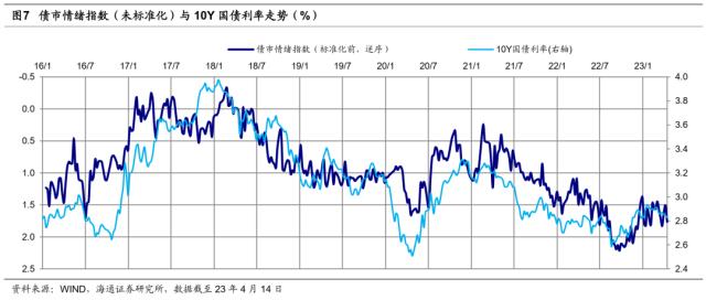 【海通总量】冬已去，春已来——23Q1经济数据点评及大类资产启示（荀玉根、梁中华、姜珮珊、吴信坤）